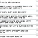 바른부동산중개 네이버블로그