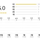 바보갈비 네이버블로그