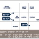 (천안경매학원) 천안 노태산 한화포레나 공급일정 이미지