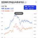 천안레이크타운푸르지오아파트(2차) 네이버블로그