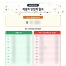 (주)플레이독소프트 | 임산부어플 럽맘 댓글왕 1등 당첨 휴대용 유모차까지 선물받은 럽맘 앱 이용 후기