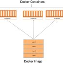구조관계 이미지