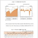 2013년 경제·산업 전망 : 거시경제와 산업별 전망 - KIET산업연구원 이미지