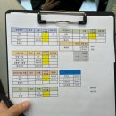 행당역(5) | [행당역 미용실] 리안헤어 행당역점 퍼스널 헤어컨설팅 매트브라운 염색 후기