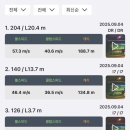 4D골프아카데미 | 빛가람동 골프연습장 레슨 추천! QED 이지골프 아카데미 나주혁신도시 EZ GOLF ACADEMY