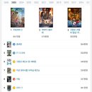 10년 전과 현재 흥행영화 TOP 10.jpg 이미지