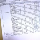 부평구보건소 2층_검사실 네이버블로그
