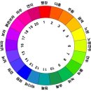명도