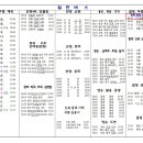 구미마을회관 이미지