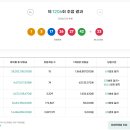 로또복권 1206회차 당첨번호 및 패턴분석표 (2026년 01월 10일 토요일 추첨) 이미지