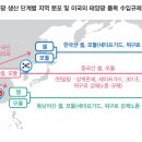 미중 태양광 통상분쟁과 인플레이션 감축법(IRA) 영향 ﻿- 통상(通常)적이지 않은 통상(通商) part2 - 이미지