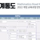 최상위에듀수학교습소
