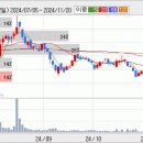 동성약품 이미지