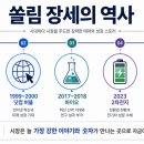 시장은 늘 골고루 오르지 않는다 : 반도체 쏠림 현상과 과거의 집중 랠리 사례들