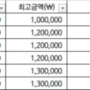 세곡연세미치과의원 이미지