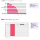 커브스둔산클럽 이미지