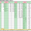 코리아둘레길 ’서해랑길’(해남구간) 이미지