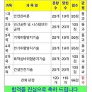 행운산업 | 직장인의 산업안전기사 필기 합격 후기