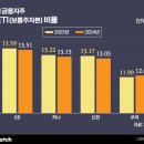 지주 이미지