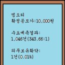 2024년11월7~8(금)(코)엠오티 413390 공모주 청약 이미지