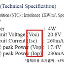 Open Circuit Voltage (Voc)란? 이미지