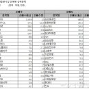 용산-현장-1111 이미지