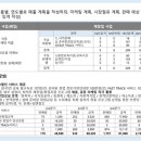 다모기업 이미지