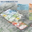 우시장(도시재생) 3 이미지