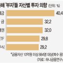 부자부동산 앞 이미지