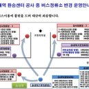 북부정류장버스정류장 이미지
