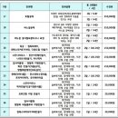 캔아트와 커피박디자인아트 이미지