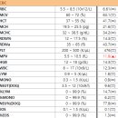 신제주동물병원