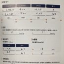 아이플러스안과의원 이미지