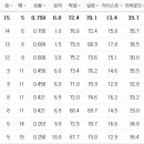 12월 2일의 스포츠 이미지