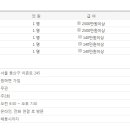 AZURA(아즈라헤어) 동부이촌점