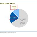 엠산업 이미지