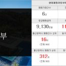 LBA한양공인중개사사무소 네이버블로그