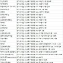 한나헤어아트 이미지