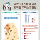 '23.6월말 기준 외국인 토지·주택 보유통계 공표 이미지
