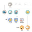 운문우체국 이미지