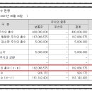(주)에스비홀딩스코리아