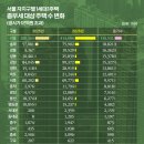 뉴올리브숲 이미지