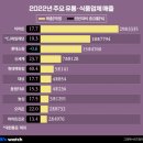 좋은유통