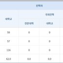 새솔고등학교 네이버블로그