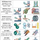 마스타자동차관리상주계산지사 | [자격증] 산업안전기사 실기 시험 합격 후기 (비전공자, 직장인, 독학)