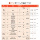 리드앤톡영어학원