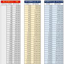 11.06 원익피엔이(실)-한국 11.07 켑스톤파트너스-NH 박셀바이오(실)-한국/신한 청약조견표 이미지