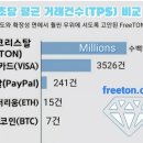 프리톤 이미지