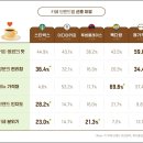 카페36.4