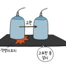 구리산업가스 이미지
